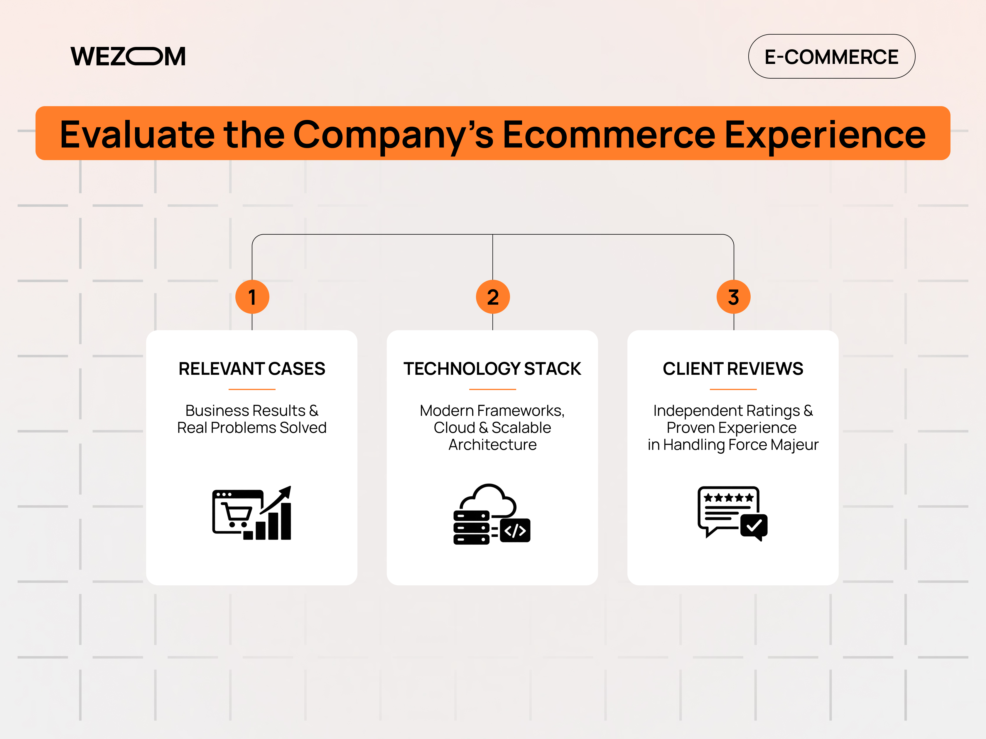 How to evaluate an ecommerce development company by relevant cases, technology stack, and client reviews How to evaluate an ecommerce development company by relevant cases, technology stack, and client reviews